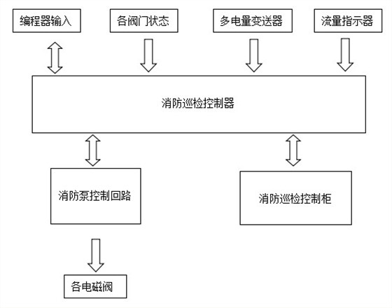 控制柜原理