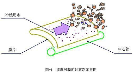 OR反滲透1