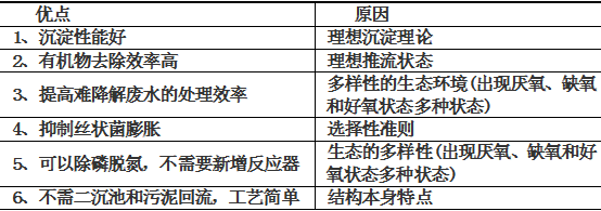10SBR法