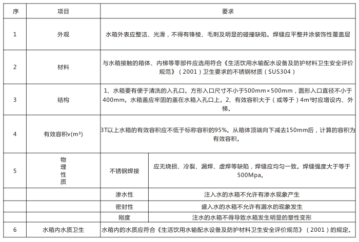 不銹鋼水箱性能